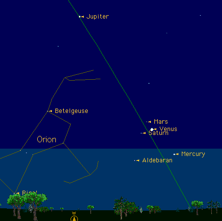 Planets as can be seen around May 6, 2002.