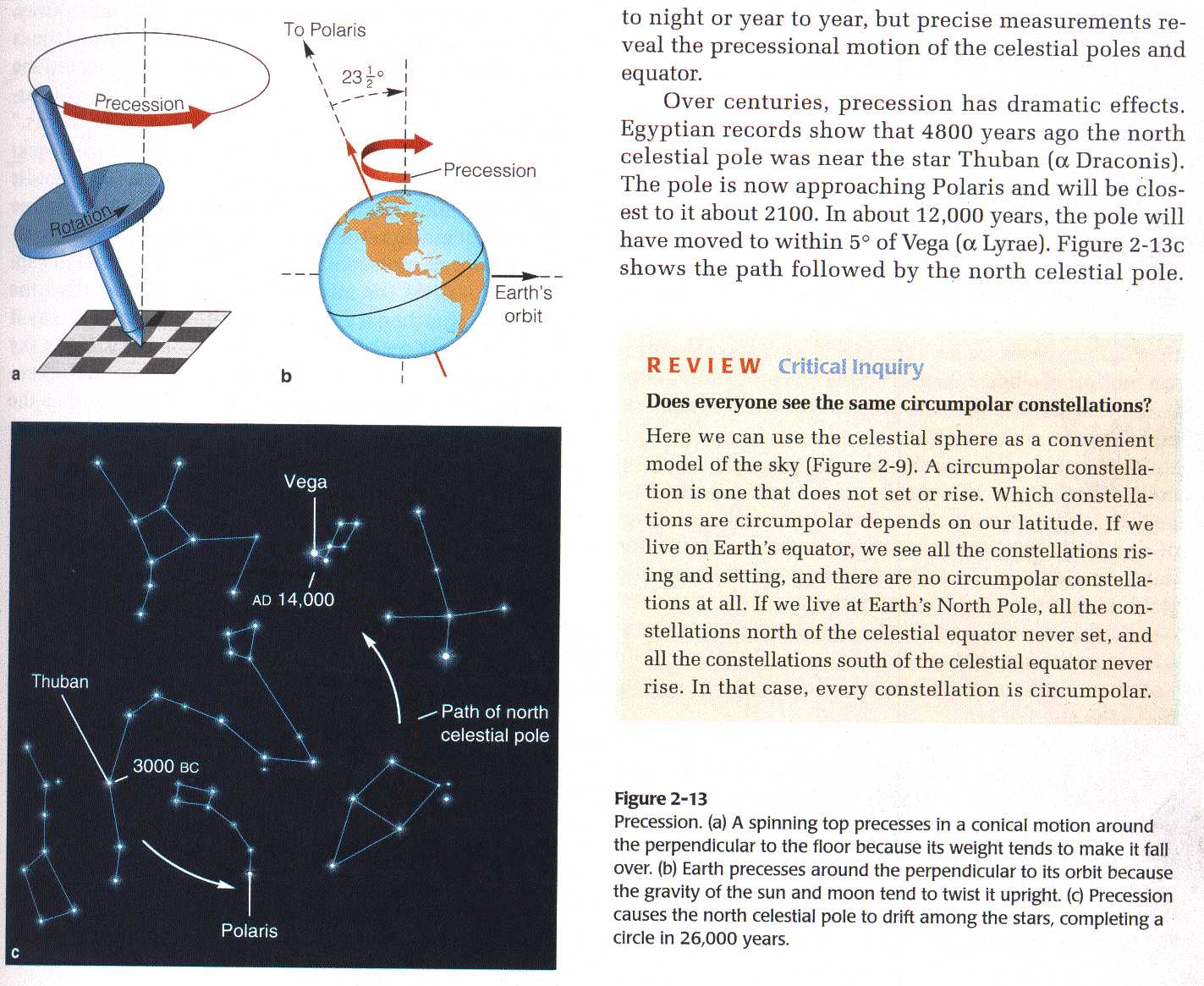Text, diagrams, and drift of Polaris among the stars.